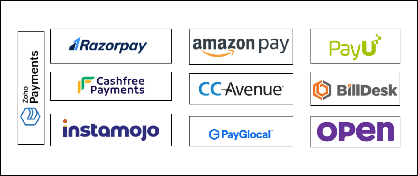 Payment method